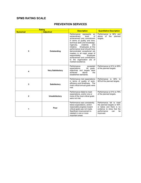 bfppms|BFP SPMS .